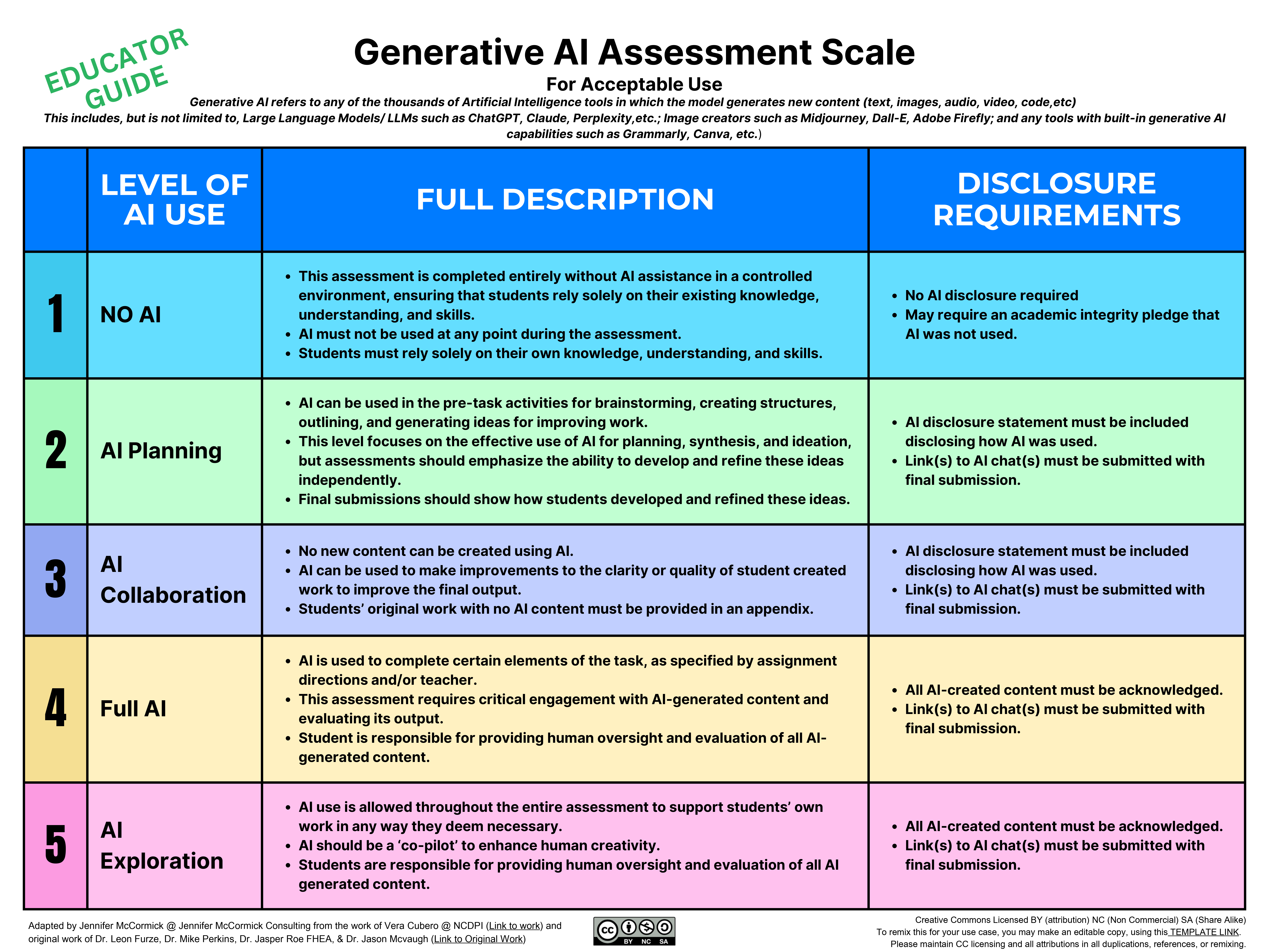 AI-Use Assessment Scale Poster preview