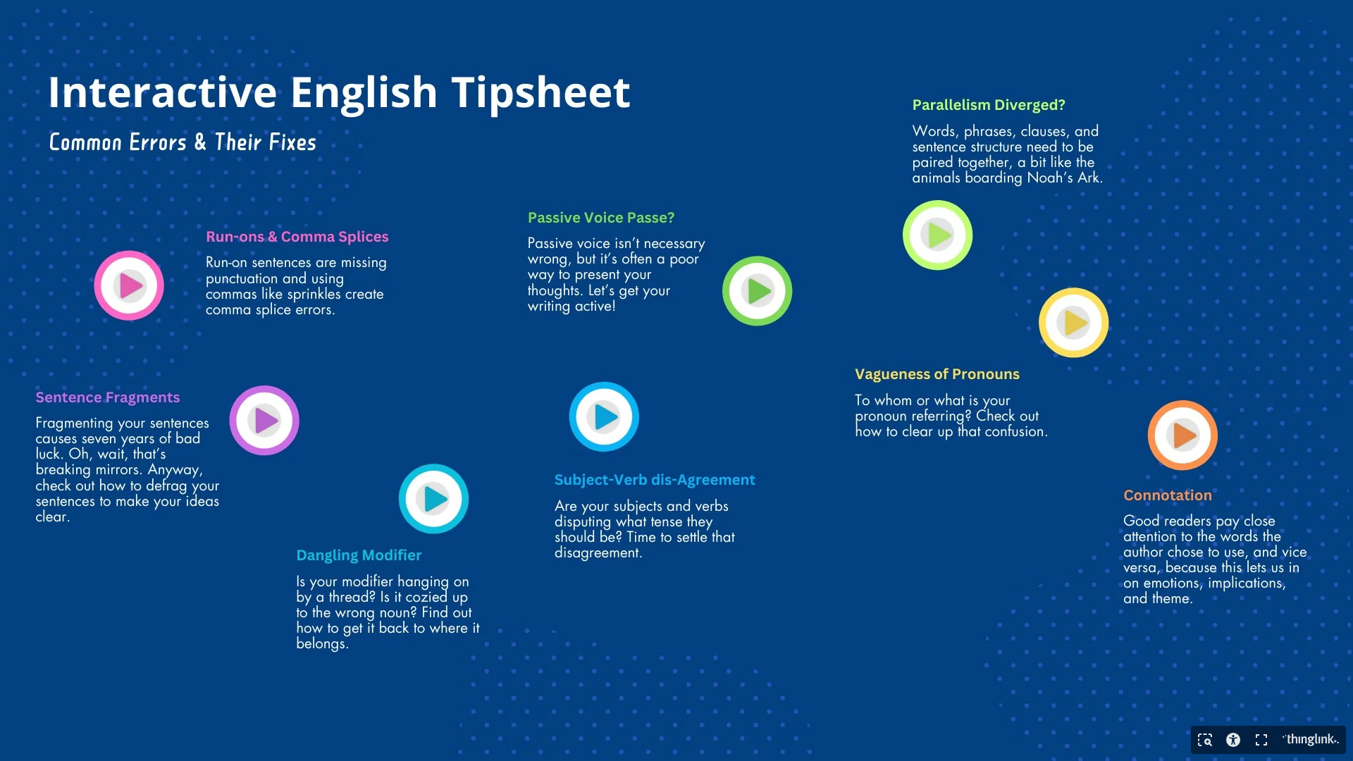 Interactive English Tipsheet preview
