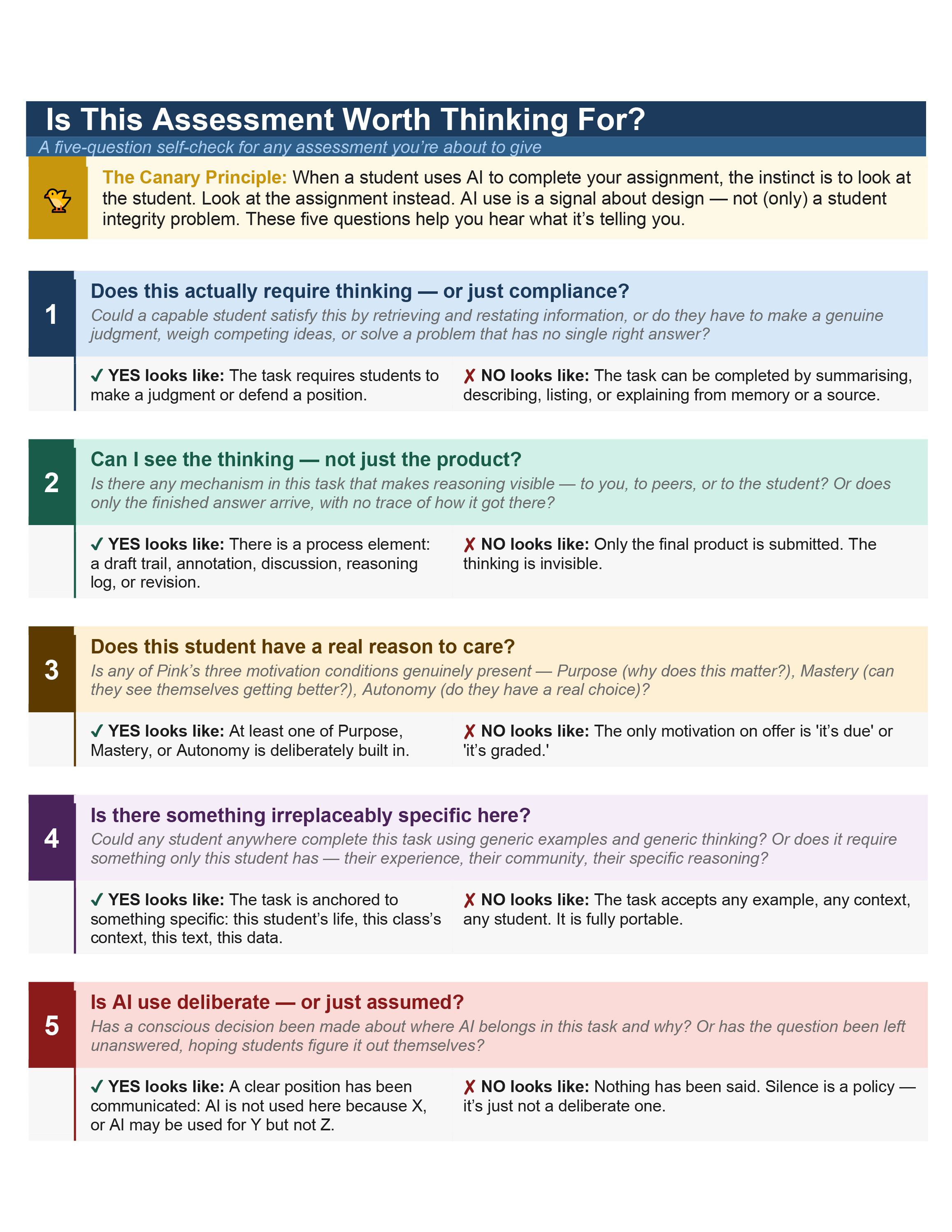 Is This Assessment Worth Thinking For? preview